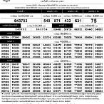 ตรวจหวย 16 มิถุนายน 2565